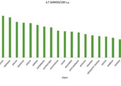 dimotika teli Δημοτικά τέλη: στο Μαρκόπουλο τα ακριβότερα, στο Κορωπί τα φθηνότερα