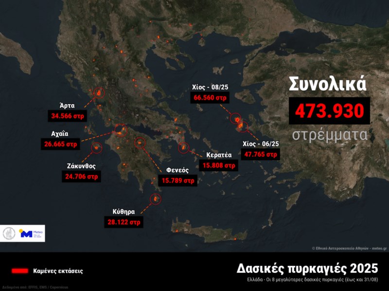 Κάηκαν 473.930 στρέμματα μέσα στο 2025. Η 5η χειρότερη χρονιά από το 2006 2 foties 2025 foties 2025 Κάηκαν 473.930 στρέμματα μέσα στο 2025. Η 5η χειρότερη χρονιά από το 2006
