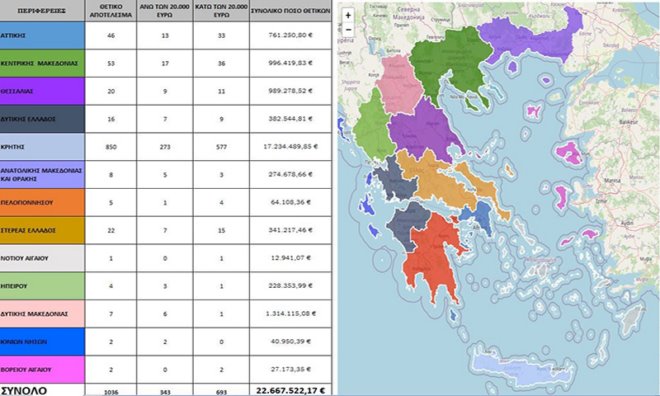 opekepe ΟΠΕΚΕΠΕ: Ο χάρτης των παράνομων επιδοτήσεων