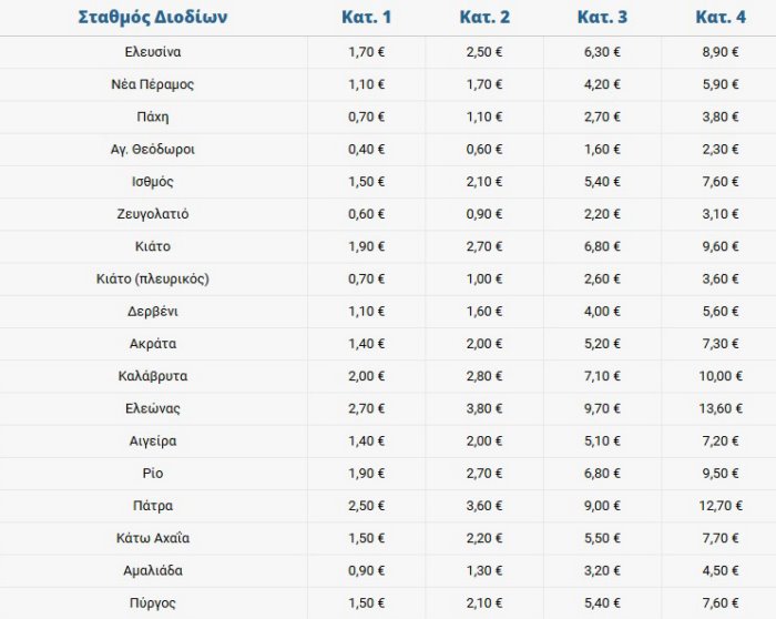 Από το 2026 αυξάνονται όλα τα διόδια 3 stathmoi diodion 1 stathmoi diodion 1 Από το 2026 αυξάνονται όλα τα διόδια