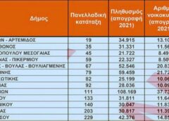 dimotika teli Attiki Οι ακριβότεροι και οι φθηνότεροι δήμοι στην Ανατολική Αττική, αλλά και σε όλη την Ελλάδα για το 2026