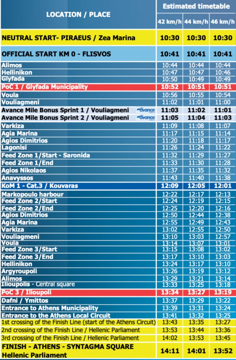 DEI Tour of Hellas 2026 Mesogeia Ποιοι δρόμοι κλείνουν στην παραλιακή και τα Μεσόγεια λόγω του ποδηλατικού αγώνα «ΔΕΗ Tour of Hellas 2026»